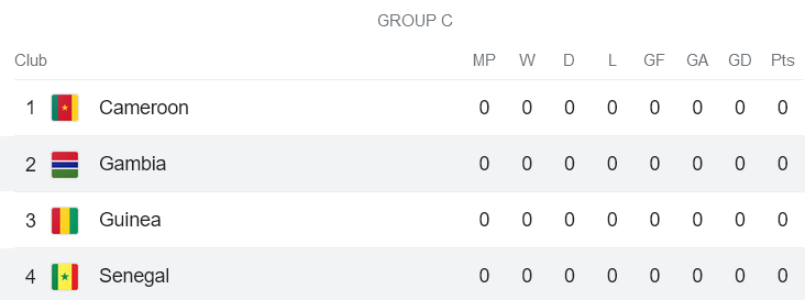 Nhận định, soi kèo Senegal vs Gambia, 21h00 ngày 15/1 - Ảnh 4