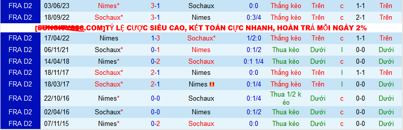 Nhận định, soi kèo Sochaux vs Nimes, 00h15 ngày 16/1 - Ảnh 3