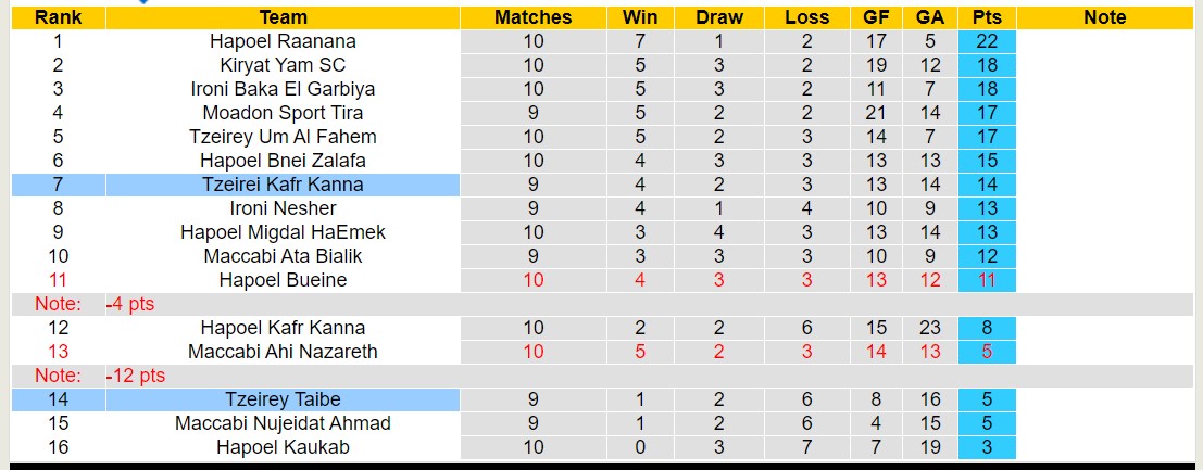 Nhận định, soi kèo Tzeirei Kafr Kanna vs Tzeirey Taibe, 20h00 ngày 15/1 - Ảnh 4