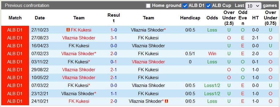 Nhận định, soi kèo Vllaznia Shkoder vs Kukesi, 22h59 ngày 14/1 - Ảnh 3