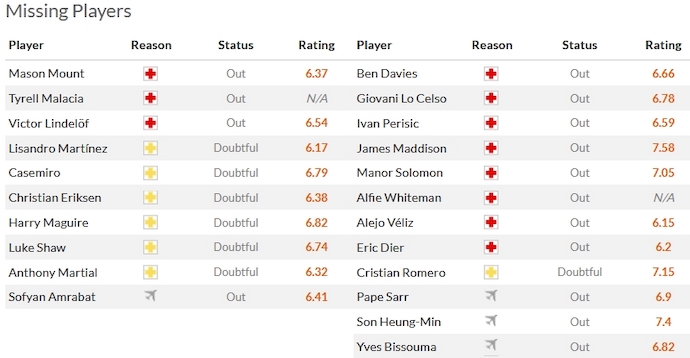 Phân tích kèo hiệp 1 MU vs Tottenham, 23h30 ngày 14/1 - Ảnh 4