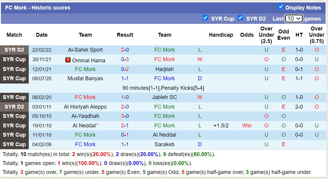 Nhận định, soi kèo Al-Taliya Hama vs FC Mork, 18h00 ngày 16/1 - Ảnh 2