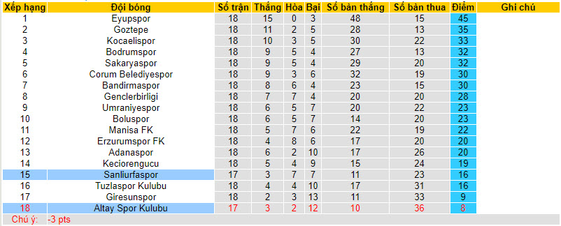 Nhận định, soi kèo Altay Spor Kulubu vs Sanliurfaspor, 00h00 ngày 16/01 - Ảnh 4