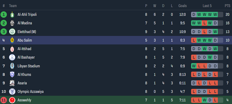 Nhận định, soi kèo Asswehly vs Abu Salim, 20h30 ngày 16/1 - Ảnh 4