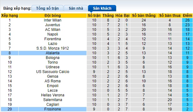 Nhận định, soi kèo Atalanta vs Frosinone, 02h45 ngày 16/1 - Ảnh 4