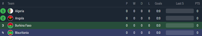 Nhận định, soi kèo Burkina Faso vs Mauritania, 21h00 ngày 16/1 - Ảnh 4