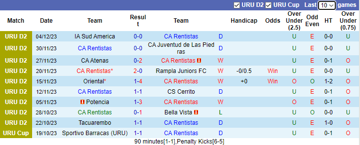 Nhận định, soi kèo CA Rentistas vs Juventud de Las Piedras, 5h30 ngày 16/1 - Ảnh 1