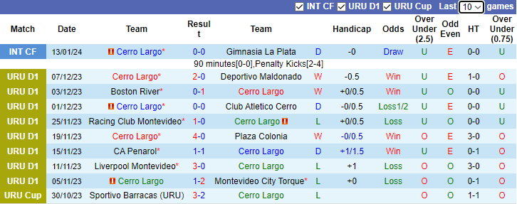 Nhận định, soi kèo Cerro Largo vs Atletico Tucuman, 6h00 ngày 16/1 - Ảnh 1
