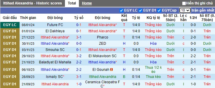 Nhận định, soi kèo Ittihad Alexandria vs El Mahalla, 22h00 ngày 15/1 - Ảnh 1