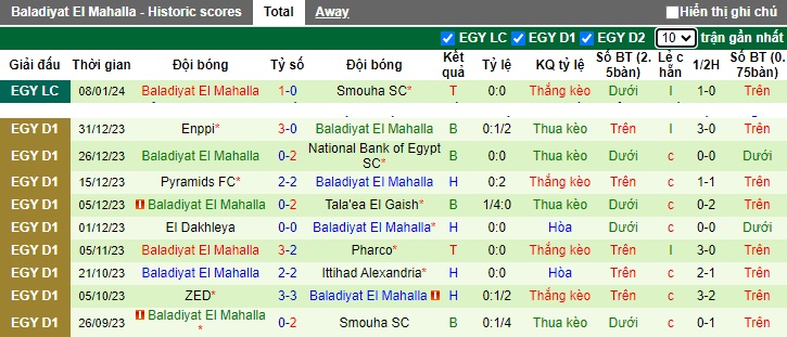 Nhận định, soi kèo Ittihad Alexandria vs El Mahalla, 22h00 ngày 15/1 - Ảnh 2
