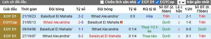 Nhận định, soi kèo Ittihad Alexandria vs El Mahalla, 22h00 ngày 15/1 - Ảnh 3