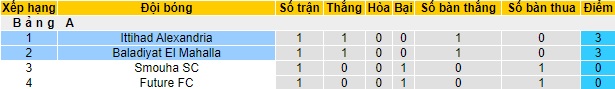 Nhận định, soi kèo Ittihad Alexandria vs El Mahalla, 22h00 ngày 15/1 - Ảnh 4