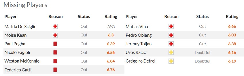 Nhận định, soi kèo Juventus vs Sassuolo, 2h45 ngày 17/1 - Ảnh 5