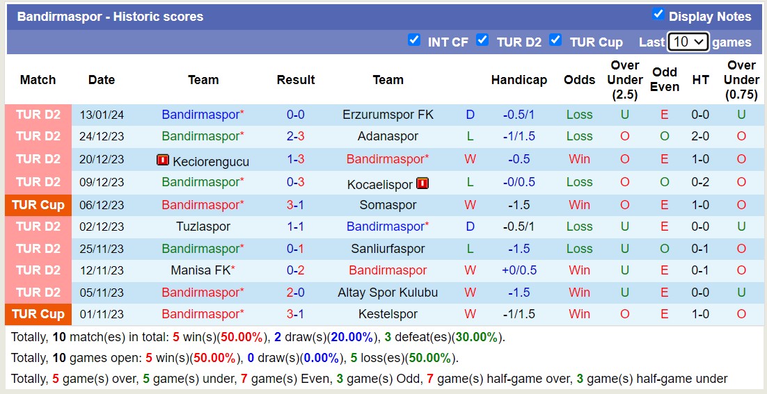 Nhận định, soi kèo Kasimpasa vs Bandirmaspor, 19h00 ngày 16/1 - Ảnh 2