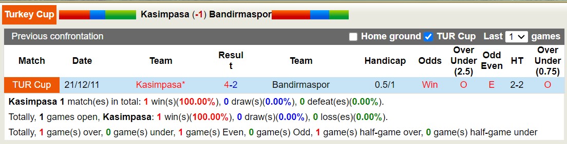 Nhận định, soi kèo Kasimpasa vs Bandirmaspor, 19h00 ngày 16/1 - Ảnh 3
