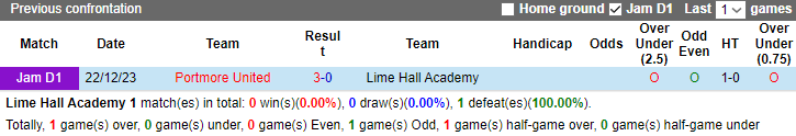 Nhận định, soi kèo Lime Hall Academy vs Portmore United, 3h45 ngày 16/1 - Ảnh 3