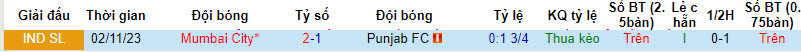 Nhận định, soi kèo Mumbai City vs Punjab, 21h00 ngày 16/01 - Ảnh 3