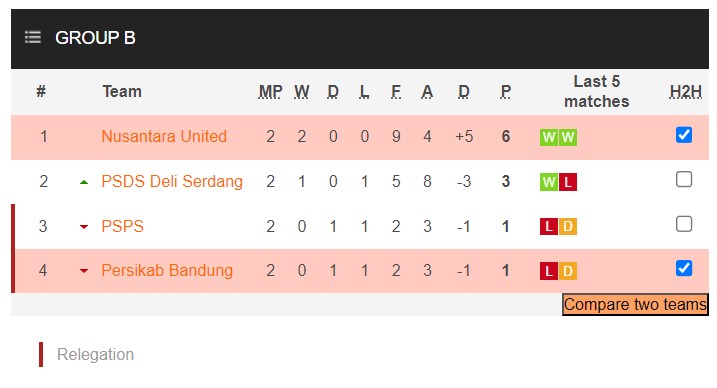 Nhận định, soi kèo Nusantara United vs Persikab Bandung, 15h00 ngày 16/1 - Ảnh 4