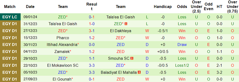 Nhận định, soi kèo Pharco vs ZED, 20h00 ngày 16/1 - Ảnh 2