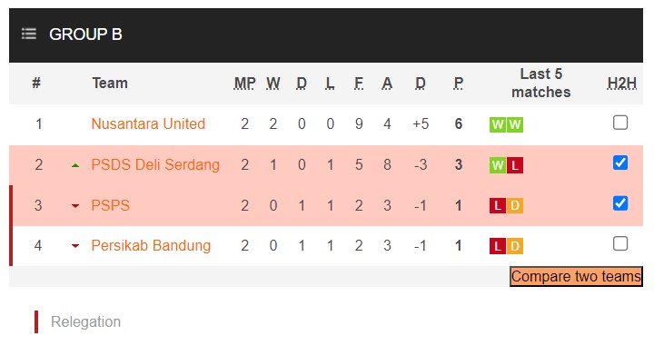 Nhận định, soi kèo PSDS Serdang vs PSPS Riau, 15h30 ngày 16/1 - Ảnh 4