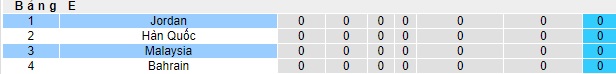 Phân tích kèo hiệp 1 Malaysia vs Jordan, 0h30 ngày 16/1 - Ảnh 4