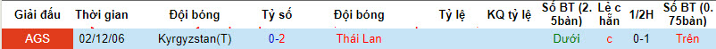 Chuyên gia dự đoán kết quả Thái Lan vs Kyrgyzstan, 21h30 ngày 16/1 - Ảnh 3