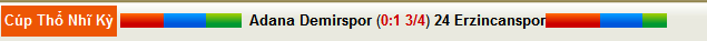 Nhận định, soi kèo Adana Demirspor vs Erzincanspor, 23h00 ngày 17/1 - Ảnh 3
