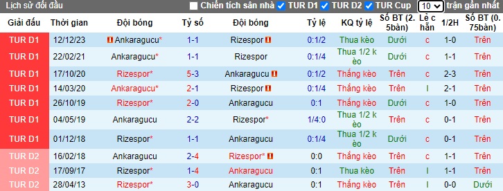 Nhận định, soi kèo Ankaragucu vs Rizespor, 23h00 ngày 16/1 - Ảnh 3