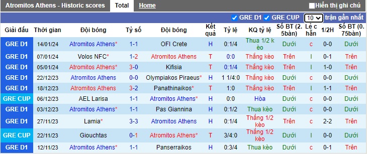 Nhận định, soi kèo Atromitos vs AEL Larissa, 0h00 ngày 17/1 - Ảnh 1