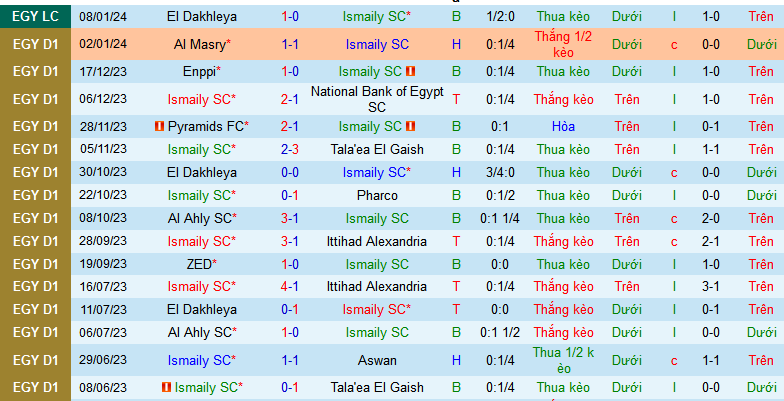Nhận định, soi kèo Ismaily SC vs Ceramica Cleopatra , 22h00 ngày 17/1 - Ảnh 1