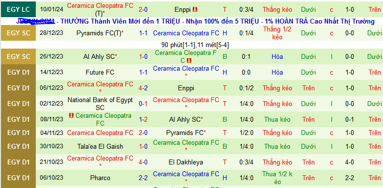 Nhận định, soi kèo Ismaily SC vs Ceramica Cleopatra , 22h00 ngày 17/1 - Ảnh 2