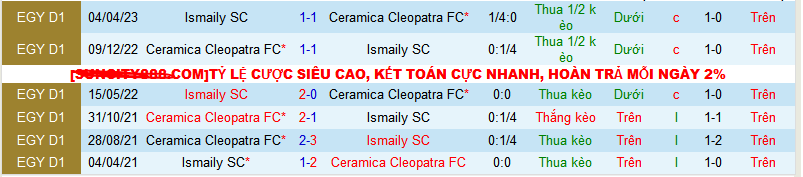 Nhận định, soi kèo Ismaily SC vs Ceramica Cleopatra , 22h00 ngày 17/1 - Ảnh 3