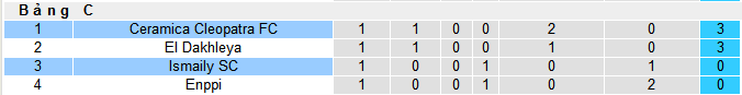 Nhận định, soi kèo Ismaily SC vs Ceramica Cleopatra , 22h00 ngày 17/1 - Ảnh 4