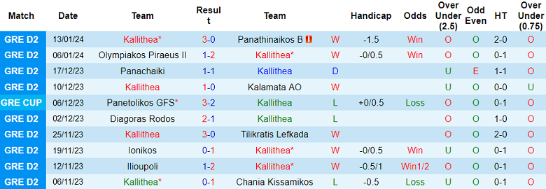 Nhận định, soi kèo Kallithea vs Panetolikos, 20h00 ngày 17/1 - Ảnh 1