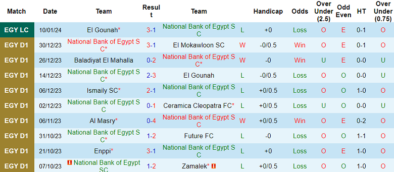 Nhận định, soi kèo National Bank vs Al Masry, 20h00 ngày 17/1 - Ảnh 1