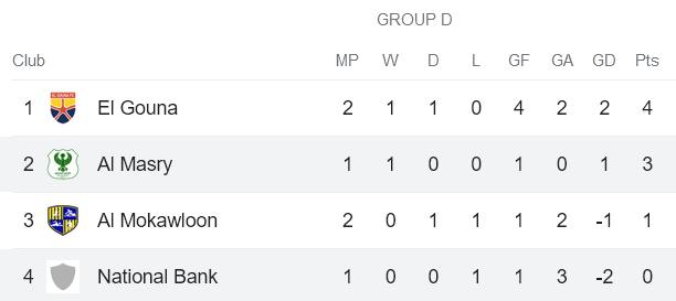 Nhận định, soi kèo National Bank vs Al Masry, 20h00 ngày 17/1 - Ảnh 4