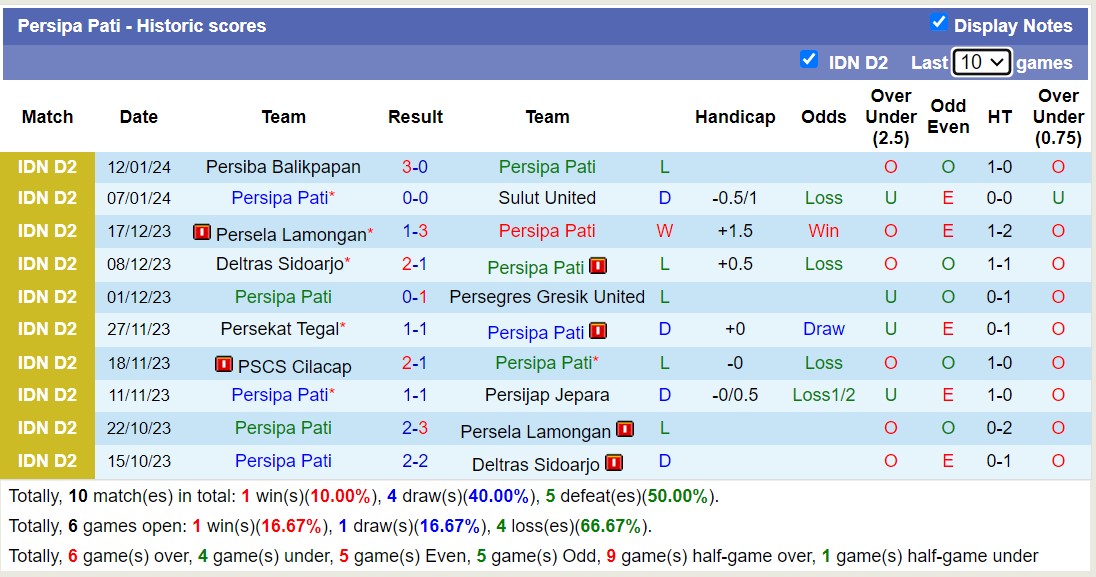 Nhận định, soi kèo Persijap Jepara vs Persipa Pati, 15h00 ngày 17/1 - Ảnh 2