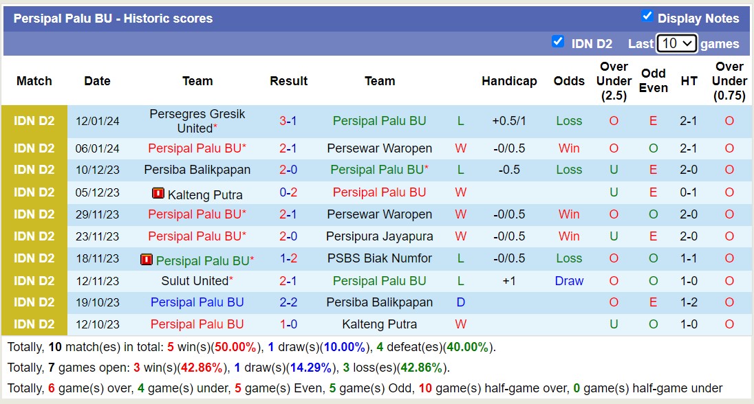 Nhận định, soi kèo PSBS Biak Numfor vs Persipal Palu BU, 13h00 ngày 17/1 - Ảnh 2