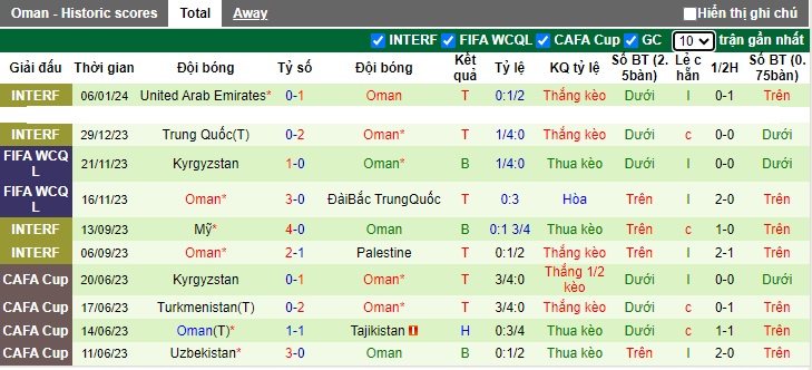Nhận định, soi kèo Saudi Arabia vs Oman, 0h30 ngày 17/1 - Ảnh 2