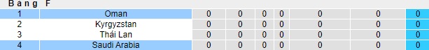 Nhận định, soi kèo Saudi Arabia vs Oman, 0h30 ngày 17/1 - Ảnh 4