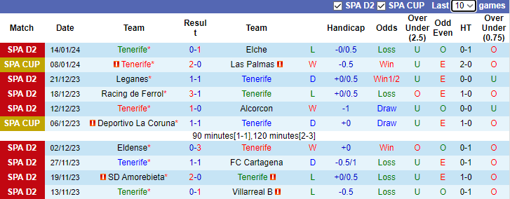 Nhận định, soi kèo Tenerife vs Mallorca, 4h00 ngày 17/1 - Ảnh 1