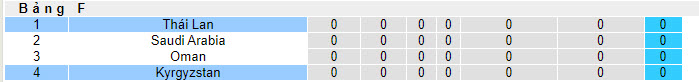 Phân tích tỷ lệ kèo hiệp 1 Thái Lan vs Kyrgyzstan, 21h30 ngày 16/1 - Ảnh 4