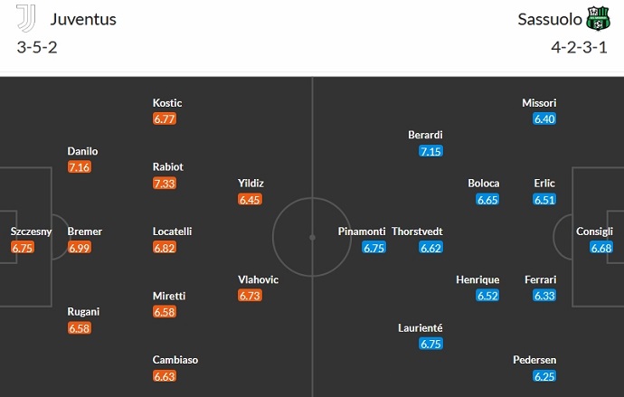 Soi kèo phạt góc Juventus vs Sassuolo, 2h45 ngày 17/1 - Ảnh 5