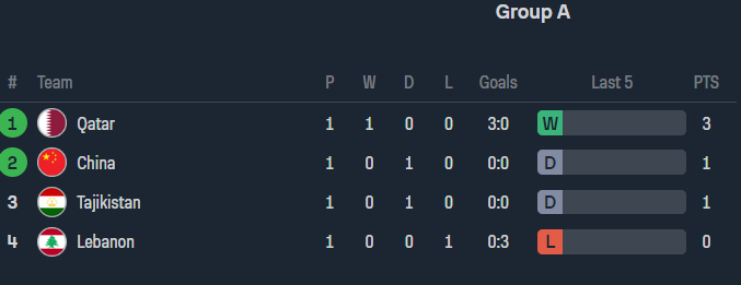 Soi kèo phạt góc Lebanon vs Trung Quốc, 18h30 ngày 17/1 - Ảnh 4