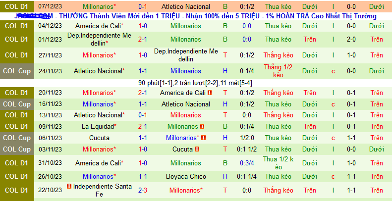 Nhận định, soi kèo Atletico Junior Barranquilla vs Millonarios, 08h00 ngày 19/1 - Ảnh 2