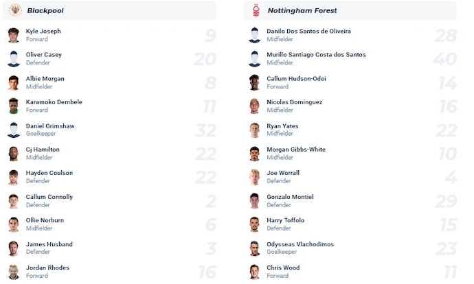 Nhận định, soi kèo Blackpool vs Nottingham Forest, 2h45 ngày 18/1 - Ảnh 4