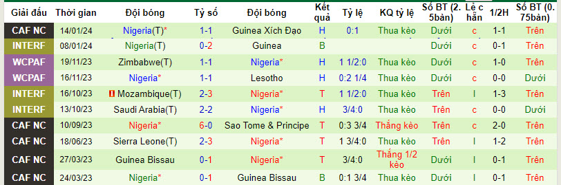 Nhận định, soi kèo Bờ Biển Ngà vs Nigeria, 00h00 ngày 19/01 - Ảnh 2