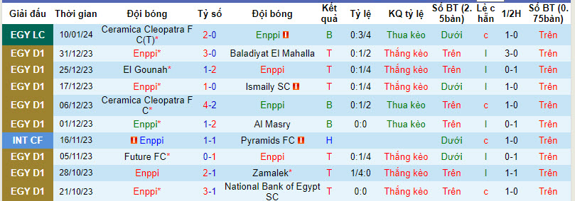 Nhận định, soi kèo Enppi vs El Dakhleya, 22h00 ngày 17/01 - Ảnh 1