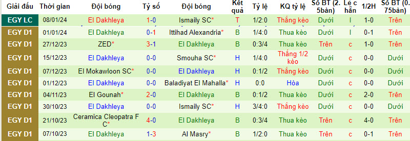 Nhận định, soi kèo Enppi vs El Dakhleya, 22h00 ngày 17/01 - Ảnh 2