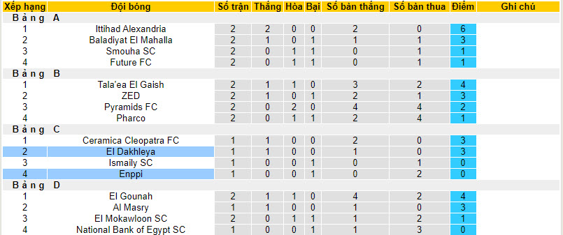Nhận định, soi kèo Enppi vs El Dakhleya, 22h00 ngày 17/01 - Ảnh 4